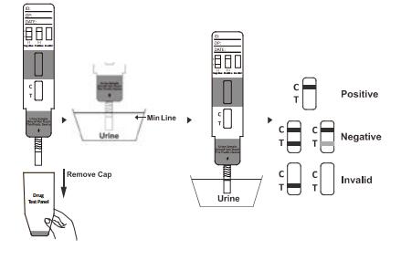 Easy-to-use Buprenorphine OEM 10ng/ml BUP Drug Abuse Cassette/Dipstick/Panel Rapid Testing Kits With CE