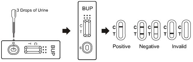 Easy-to-use Buprenorphine OEM 10ng/ml BUP Drug Abuse Cassette/Dipstick/Panel Rapid Testing Kits With CE