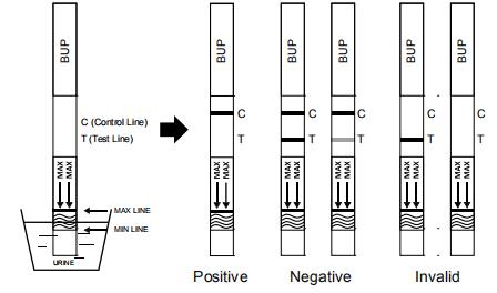 Easy-to-use Buprenorphine OEM 10ng/ml BUP Drug Abuse Cassette/Dipstick/Panel Rapid Testing Kits With CE