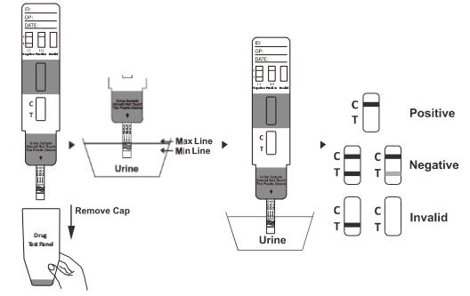 Professional Drug AbuseTest Kit α-PVP Rapid Test Cassette/Dipstick/Panel in Urine , CE certified