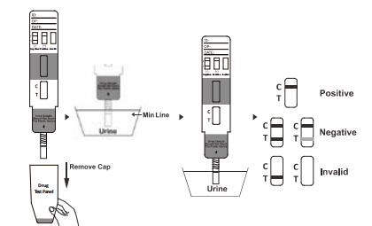 Stable Amphetamine (AMP) Single Drug Rapid Urine Test Panel/Cassette/Dipstick Medical Product With CE/FDA