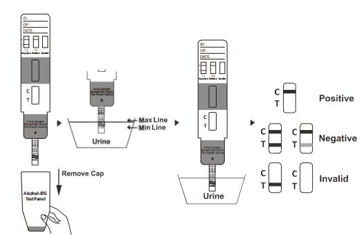 Alcohol (ALC) Test Kits Rapid Diagnostic Cassette/Dipstick/Panel Test Kits Detect Presence In Urine With CE
