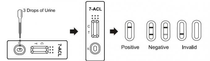 300ng/mL 7-Aminoclonazepam (7-ACL) Dispoable Rapid Drug Abuse Kits Cassette/Dipstick/Strip Test Kit OEM With CE