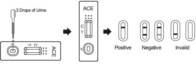 Accurate Acetaminophen (ACE) 5000 ng/mL Cassette/Dipstick/Panel Drug Abuse Test Kits Urine With CE