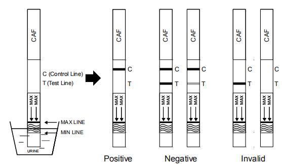 1000 ng/mL CE Approval Drug Abuse Test Cassette/Dipstick/Panel Kit Rapid Test For Caffeine Qualitative Detection