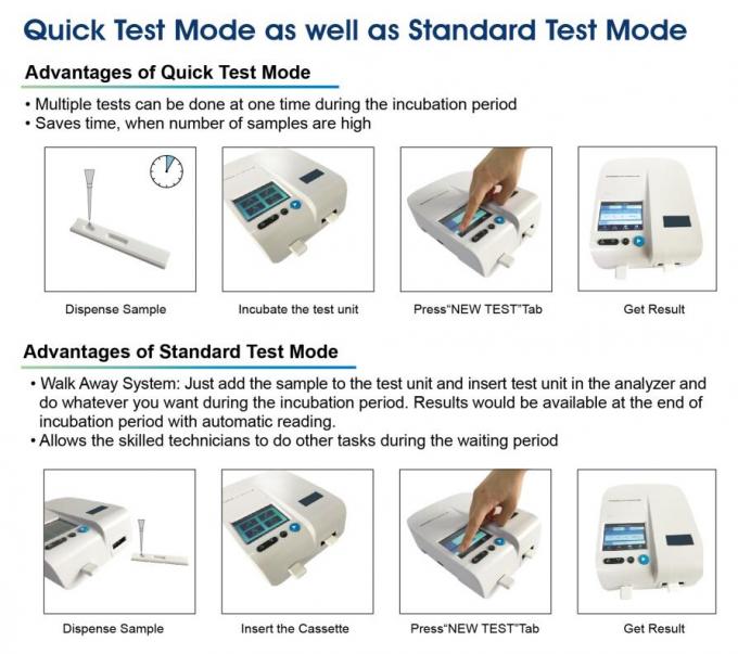Myoglobin(MYO) diagnostic Tests kit Use By Fiatest fluorescence Immunoassay Analyzer In Human whole blood /serum /plasma