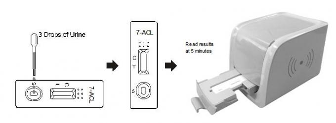 7-Aminoclonazepam (ACL) in human urine Rapid Diagnostic Test Kits Reader Cassette With Ce Certificate