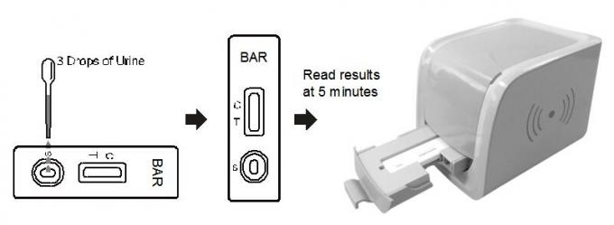 Convenient Barbiturates (BAR) Rapid Diagnostic Test Kits Reader Cassette in human urine With Ce Certificate