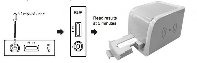High Quality Buprenorphine (BUP) Rapid Diagnostic Test Kits Reader Cassette in human urine With Ce Certificate