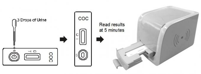 Cocaine (COC) Diagnostic Drug of abuseTest Kits Reader Cassette With High Sensitivity in human urine With Ce Certificate