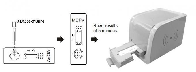 3, 4-methylenedioxypyrovalerone (MDPV) Diagnostic Drug of abuse Reader Test Cassette in human urine With Ce Certificate