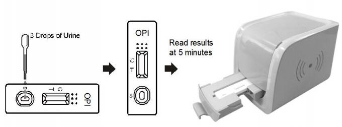 2000 ng/mL Opiate (OPI) Diagnostic Drug of abuse Reader Test Cassette in human urine With CE Certificate