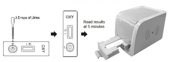 100 ng/mL Oxycodone (OXY) Diagnostic Drug of abuse Reader Test Cassette in human urine With CE Certificate