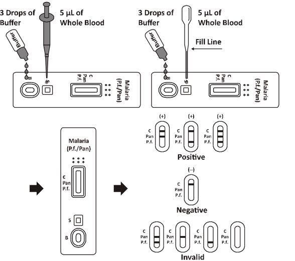 High Specificity Malaria P.f. / Pan. Rapid Test Cassette / Kit in Blood