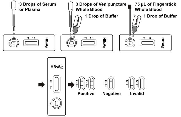 HBsAg Rapid Test Cassette (Whole Blood/Serum/Plasma)