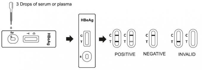 HBeAg Rapid Test Cassette (Serum/Plasma)