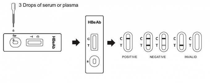 HBeAb Rapid Test Cassette (Serum/Plasma)