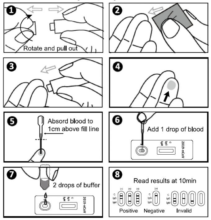 2019-nCoV IgG/IgM Rapid Test wue the sample of Whole Blood/Serum/Plasma With CE Mark