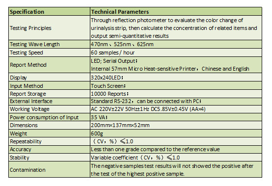 VECHEKTM Urine Analyzer reads Veterinary Urinalysis Reagent Strips