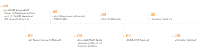 quality Custom Monoclonal Antibody factory