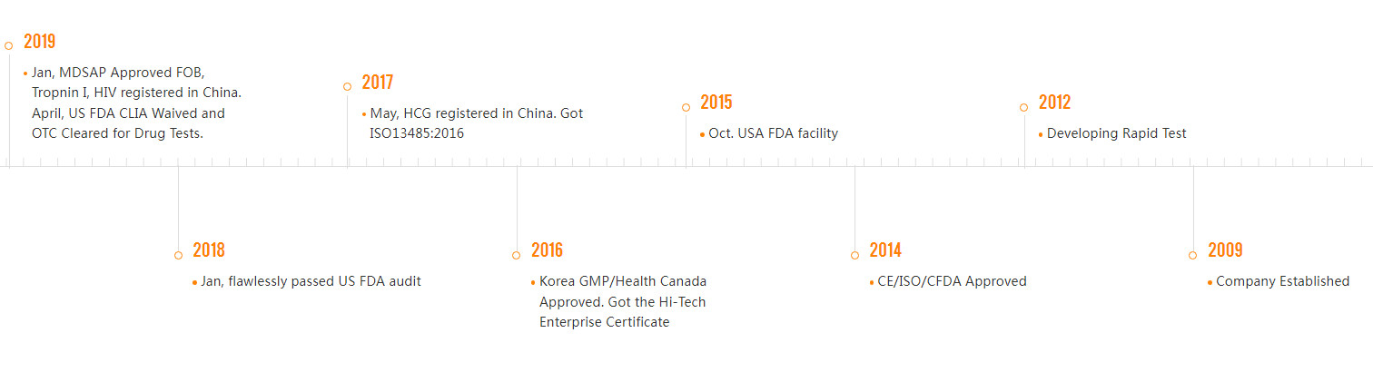 quality Custom Monoclonal Antibody factory