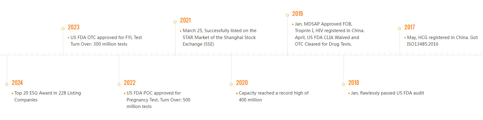 quality Custom Monoclonal Antibody factory