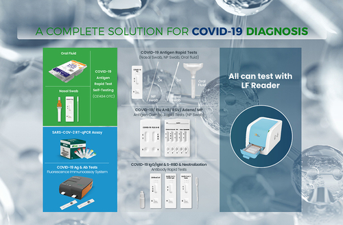 Latest company news about ALLTEST has a Complete Solution for COVID-19 Diagnosis